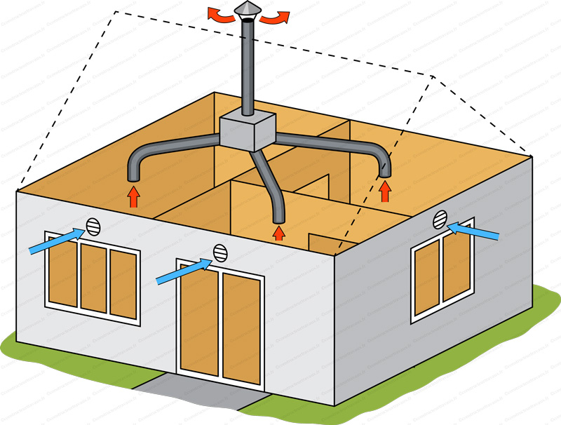 Installateur de VMC VMI Gond-Pontouvre